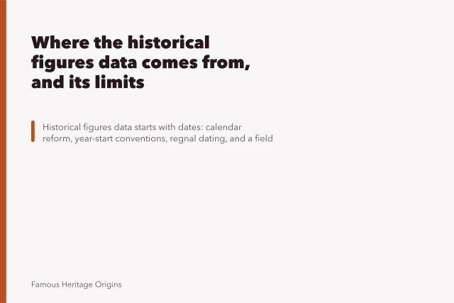 Antique family photographs with pink roses and historic documents. Where the historical figures data comes from, and its limits