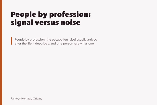 People by profession: signal versus noise. People by profession: signal versus noise