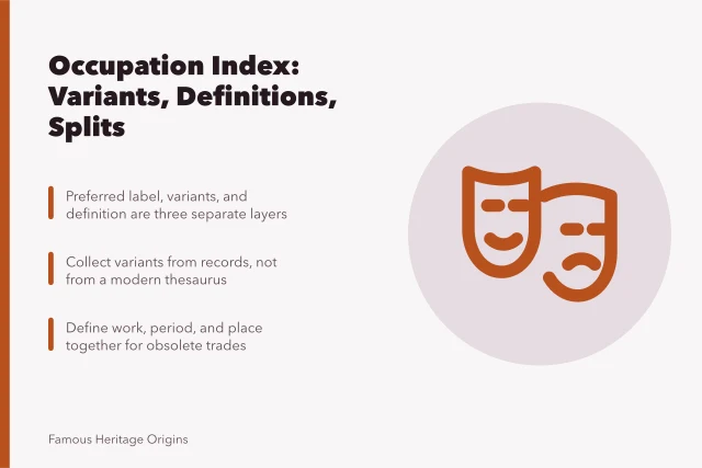 Card on occupation index layers, variant terms, and obsolete trade definitions. Straight talk on people by profession directory