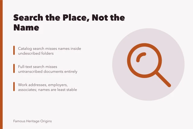 Card on city search strategy: place, event, and address over names. 8 things to weigh up on people by US city search