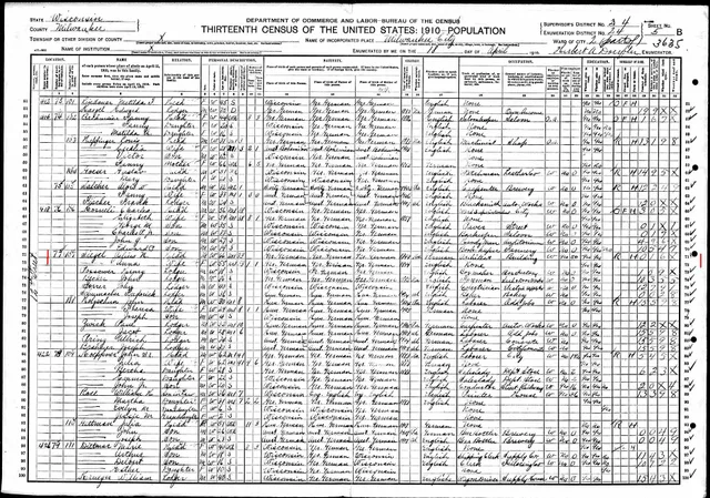 1910 Milwaukee, Wisconsin federal census page. Five different senses of being from a place shape people by US state facts