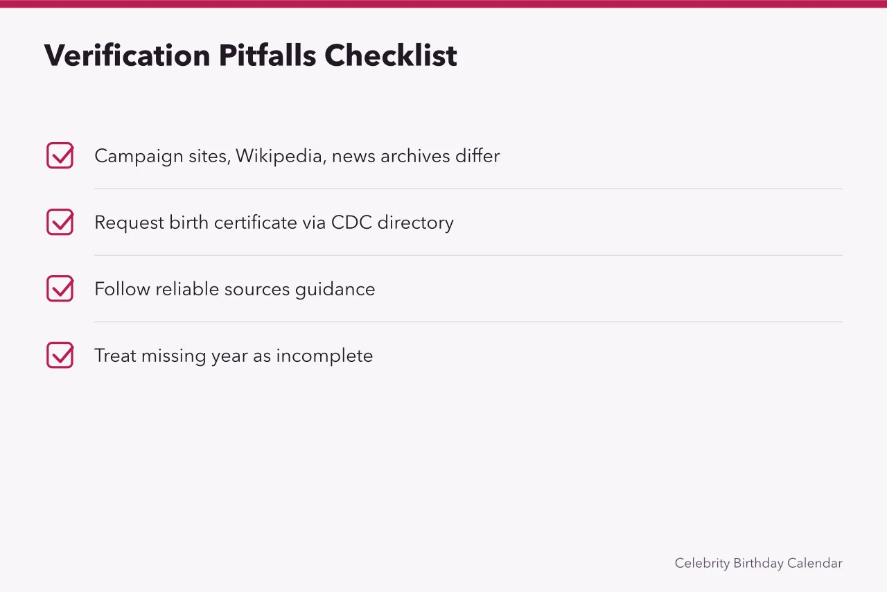 Checklist for verifying conflicting birth dates (Members of Congress with February birthdays: a state-by-state calendar)