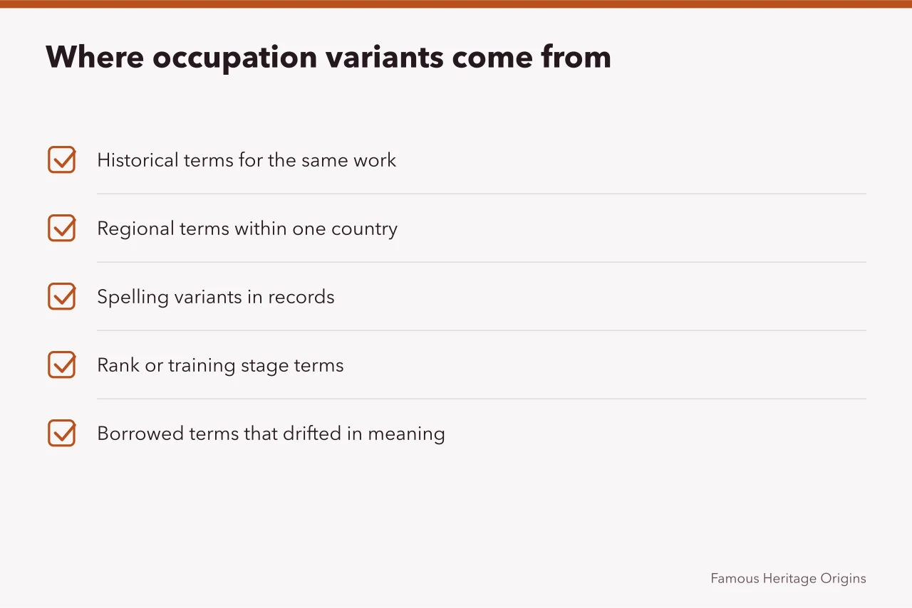 Checklist of five sources of occupation title variants (Straight talk on people by profession directory)